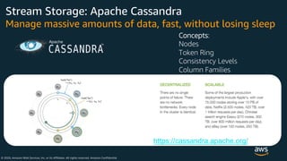 © 2020, Amazon Web Services, Inc. or its Affiliates. All rights reserved. Amazon Confidential
Stream Storage: Apache Cassandra
Manage massive amounts of data, fast, without losing sleep
https://cassandra.apache.org/
Concepts:
Nodes
Token Ring
Consistency Levels
Column Families
 