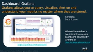 © 2020, Amazon Web Services, Inc. or its Affiliates. All rights reserved. Amazon Confidential
Dashboard: Grafana
Grafana allows you to query, visualize, alert on and
understand your metrics no matter where they are stored.
https://grafana.com/grafana/
Wikimedia also has a
live interactive metrics
dashboard powered by
Grafana at
https://grafana.wikimedia.org/
Concepts:
Data Source
 