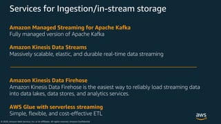© 2020, Amazon Web Services, Inc. or its Affiliates. All rights reserved. Amazon Confidential
Services for Ingestion/in-stream storage
Amazon Managed Streaming for Apache Kafka
Fully managed version of Apache Kafka
Amazon Kinesis Data Streams
Massively scalable, elastic, and durable real-time data streaming
Amazon Kinesis Data Firehose
Amazon Kinesis Data Firehose is the easiest way to reliably load streaming data
into data lakes, data stores, and analytics services.
AWS Glue with serverless streaming
Simple, flexible, and cost-effective ETL
 