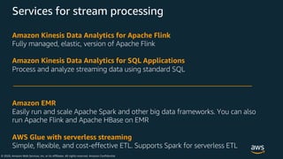 © 2020, Amazon Web Services, Inc. or its Affiliates. All rights reserved. Amazon Confidential
Services for stream processing
Amazon Kinesis Data Analytics for Apache Flink
Fully managed, elastic, version of Apache Flink
Amazon Kinesis Data Analytics for SQL Applications
Process and analyze streaming data using standard SQL
Amazon EMR
Easily run and scale Apache Spark and other big data frameworks. You can also
run Apache Flink and Apache HBase on EMR
AWS Glue with serverless streaming
Simple, flexible, and cost-effective ETL. Supports Spark for serverless ETL
 