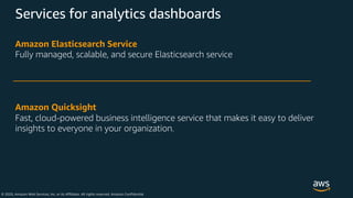 © 2020, Amazon Web Services, Inc. or its Affiliates. All rights reserved. Amazon Confidential
Services for analytics dashboards
Amazon Elasticsearch Service
Fully managed, scalable, and secure Elasticsearch service
Amazon Quicksight
Fast, cloud-powered business intelligence service that makes it easy to deliver
insights to everyone in your organization.
 