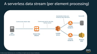 © 2020, Amazon Web Services, Inc. or its Affiliates. All rights reserved. Amazon Confidential
A serverless data stream (per element processing)
data
producer
Kinesis Data
Streams
Amazon
SNS
Continuously stream data
Lambda
service
Lambda
functionA
Lambda
function B
Continuously polls for new data,
1 poll per second
Automatically invokes your
function(s) when data found
DynamoDB
 