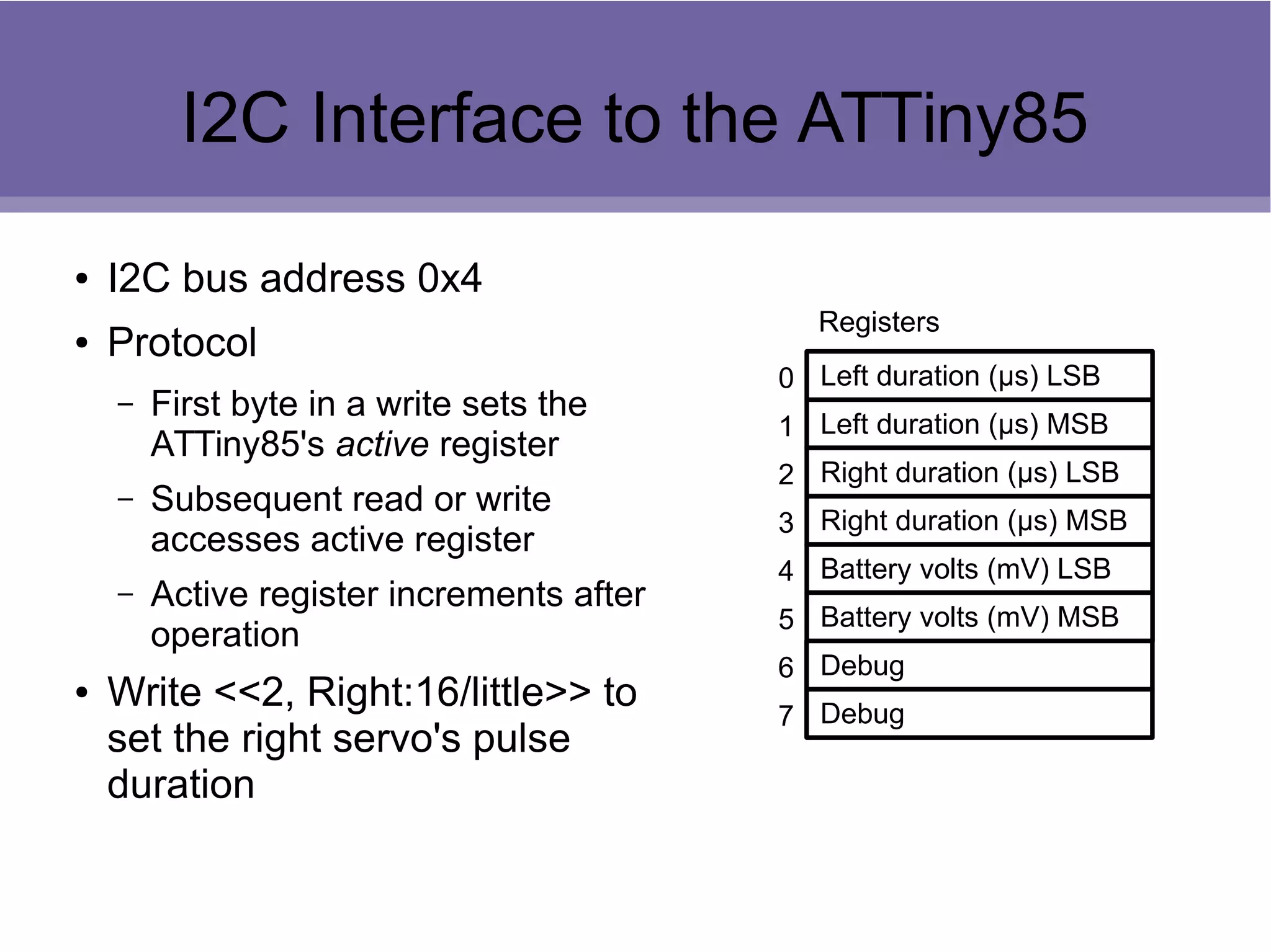 I2C Interface to the ATTiny85
● I2C bus address 0x4
● Protocol
– First byte in a write sets the
ATTiny85's active register
– Subsequent read or write
accesses active register
– Active register increments after
operation
● Write <<2, Right:16/little>> to
set the right servo's pulse
duration
Left duration (μs) LSB
Left duration (μs) MSB
Right duration (μs) LSB
Right duration (μs) MSB
Battery volts (mV) LSB
Battery volts (mV) MSB
Registers
0
1
2
3
4
5
Debug
Debug
6
7
 
