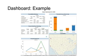 Getting started with Tableau