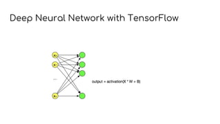 Deep Neural Network with TensorFlow
 