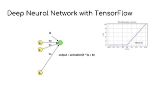 Deep Neural Network with TensorFlow
 