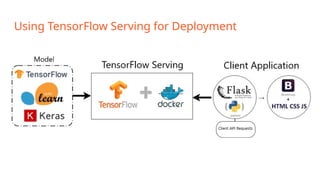 Getting Started with TensorFlow on Google Cloud | PPTX
