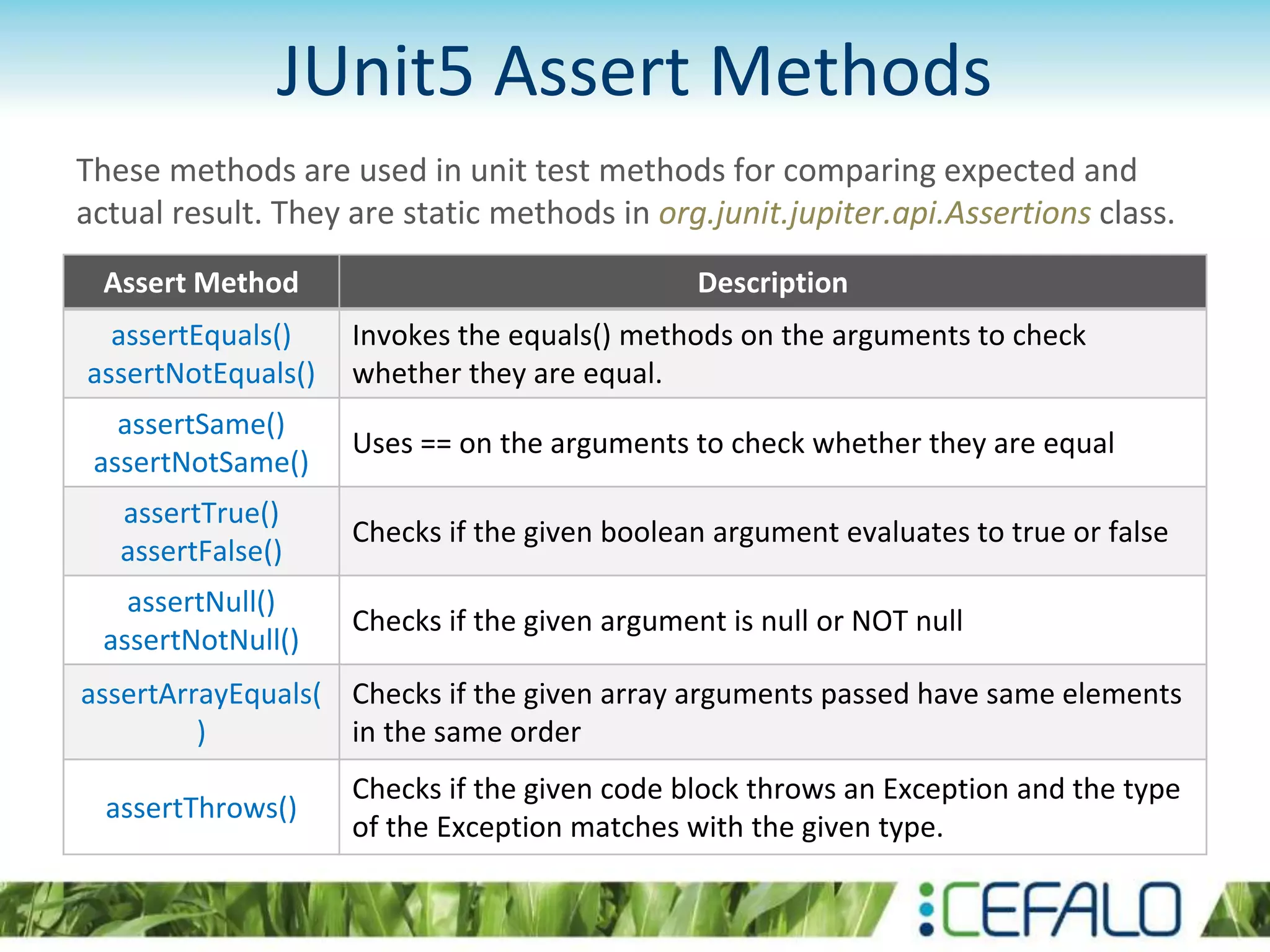 JUnit5 Assert Methods Assert Method Description assertEquals() assertNotEquals() Invokes the equals() methods on the arguments to check whether they are equal. assertSame() assertNotSame() Uses == on the arguments to check whether they are equal assertTrue() assertFalse() Checks if the given boolean argument evaluates to true or false assertNull() assertNotNull() Checks if the given argument is null or NOT null assertArrayEquals( ) Checks if the given array arguments passed have same elements in the same order assertThrows() Checks if the given code block throws an Exception and the type of the Exception matches with the given type. These methods are used in unit test methods for comparing expected and actual result. They are static methods in org.junit.jupiter.api.Assertions class. 