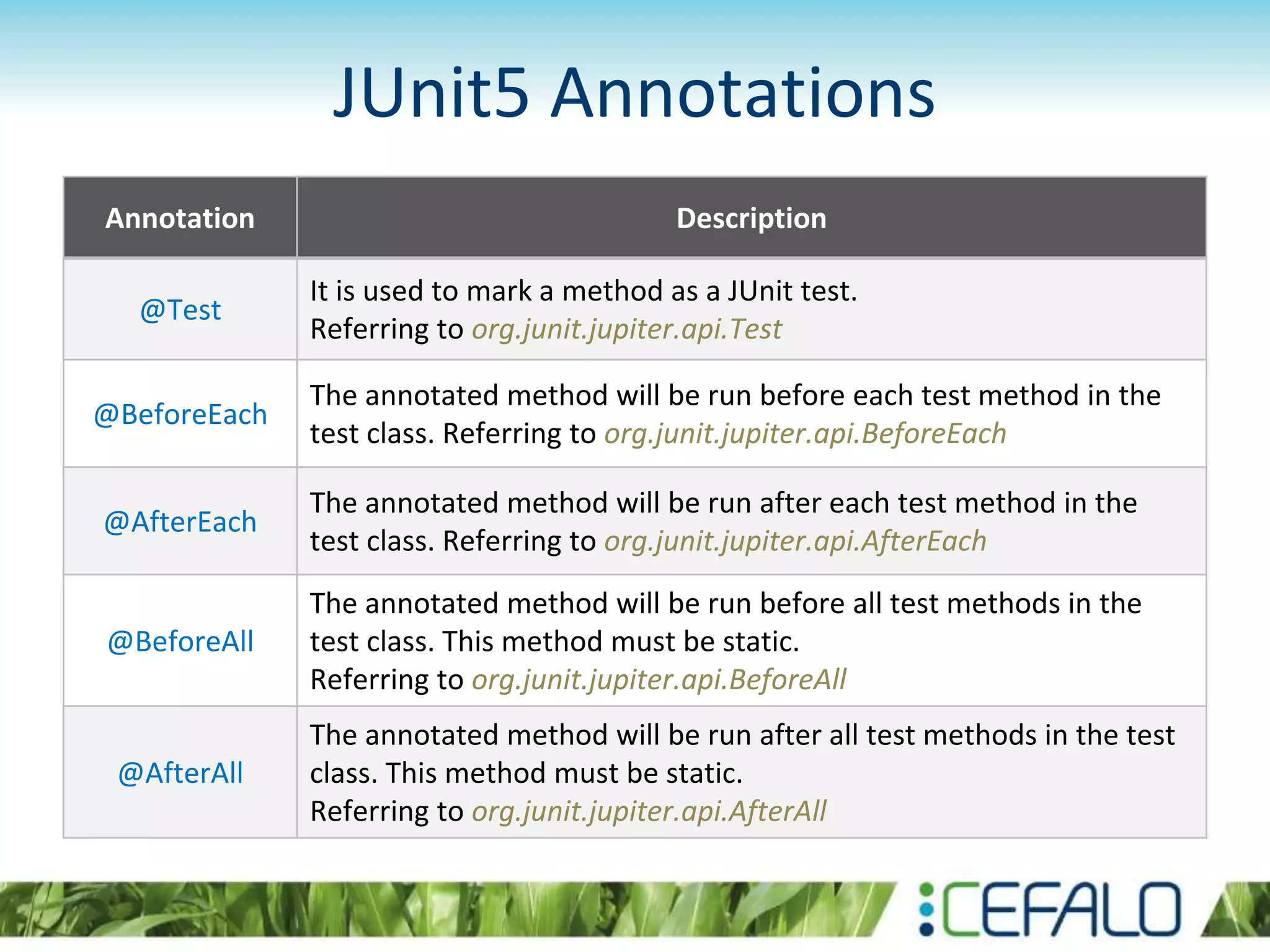 JUnit5 Annotations Annotation Description @Test It is used to mark a method as a JUnit test. Referring to org.junit.jupiter.api.Test @BeforeEach The annotated method will be run before each test method in the test class. Referring to org.junit.jupiter.api.BeforeEach @AfterEach The annotated method will be run after each test method in the test class. Referring to org.junit.jupiter.api.AfterEach @BeforeAll The annotated method will be run before all test methods in the test class. This method must be static. Referring to org.junit.jupiter.api.BeforeAll @AfterAll The annotated method will be run after all test methods in the test class. This method must be static. Referring to org.junit.jupiter.api.AfterAll 