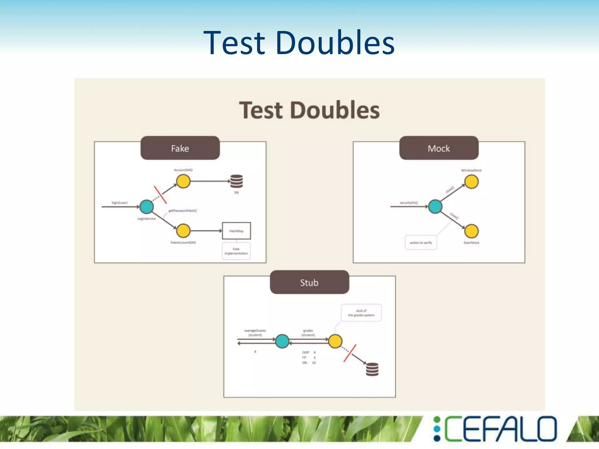Test Doubles 