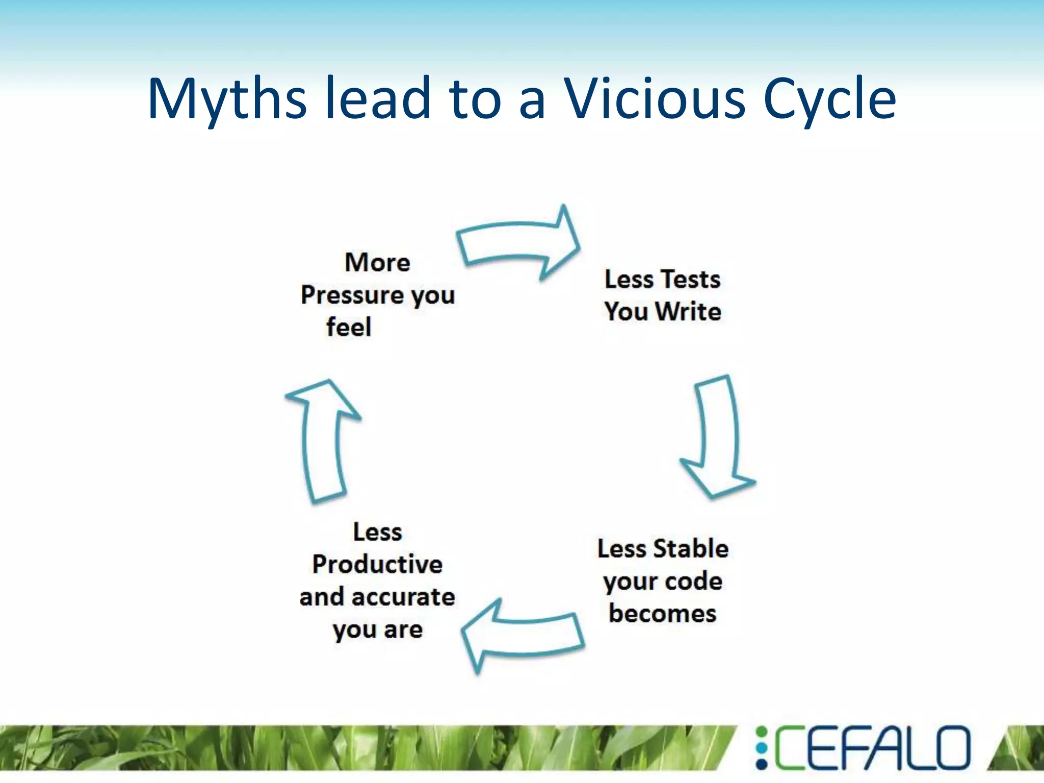 Myths lead to a Vicious Cycle 