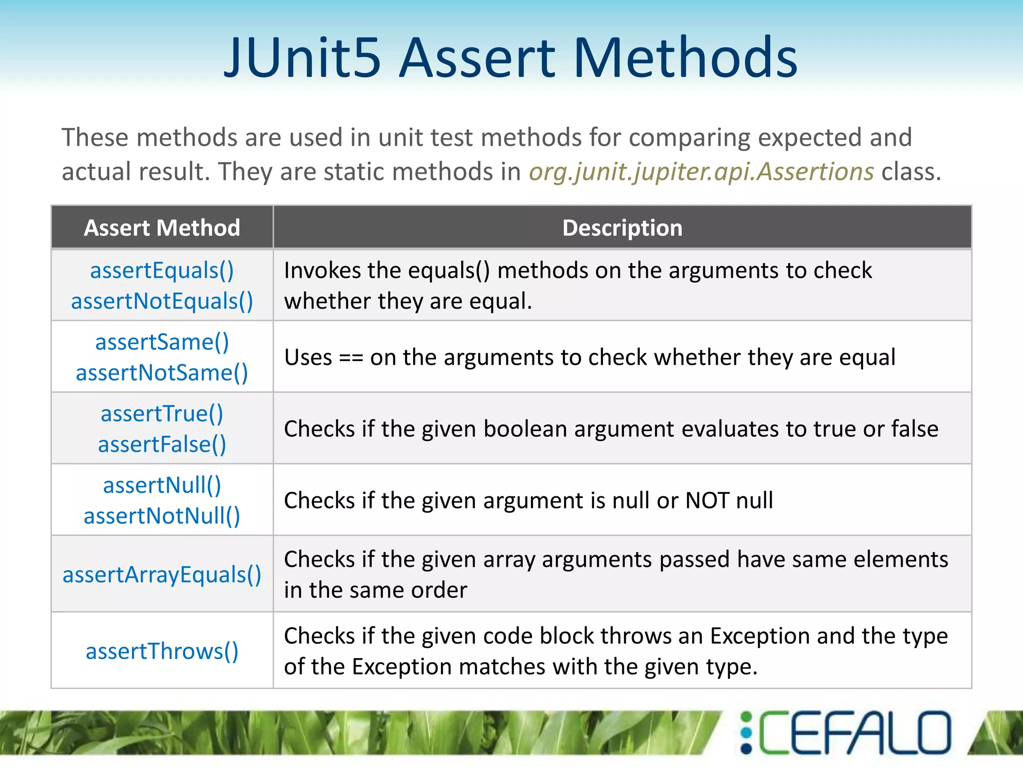 JUnit5 Assert Methods Assert Method Description assertEquals() assertNotEquals() Invokes the equals() methods on the arguments to check whether they are equal. assertSame() assertNotSame() Uses == on the arguments to check whether they are equal assertTrue() assertFalse() Checks if the given boolean argument evaluates to true or false assertNull() assertNotNull() Checks if the given argument is null or NOT null assertArrayEquals() Checks if the given array arguments passed have same elements in the same order assertThrows() Checks if the given code block throws an Exception and the type of the Exception matches with the given type. These methods are used in unit test methods for comparing expected and actual result. They are static methods in org.junit.jupiter.api.Assertions class. 