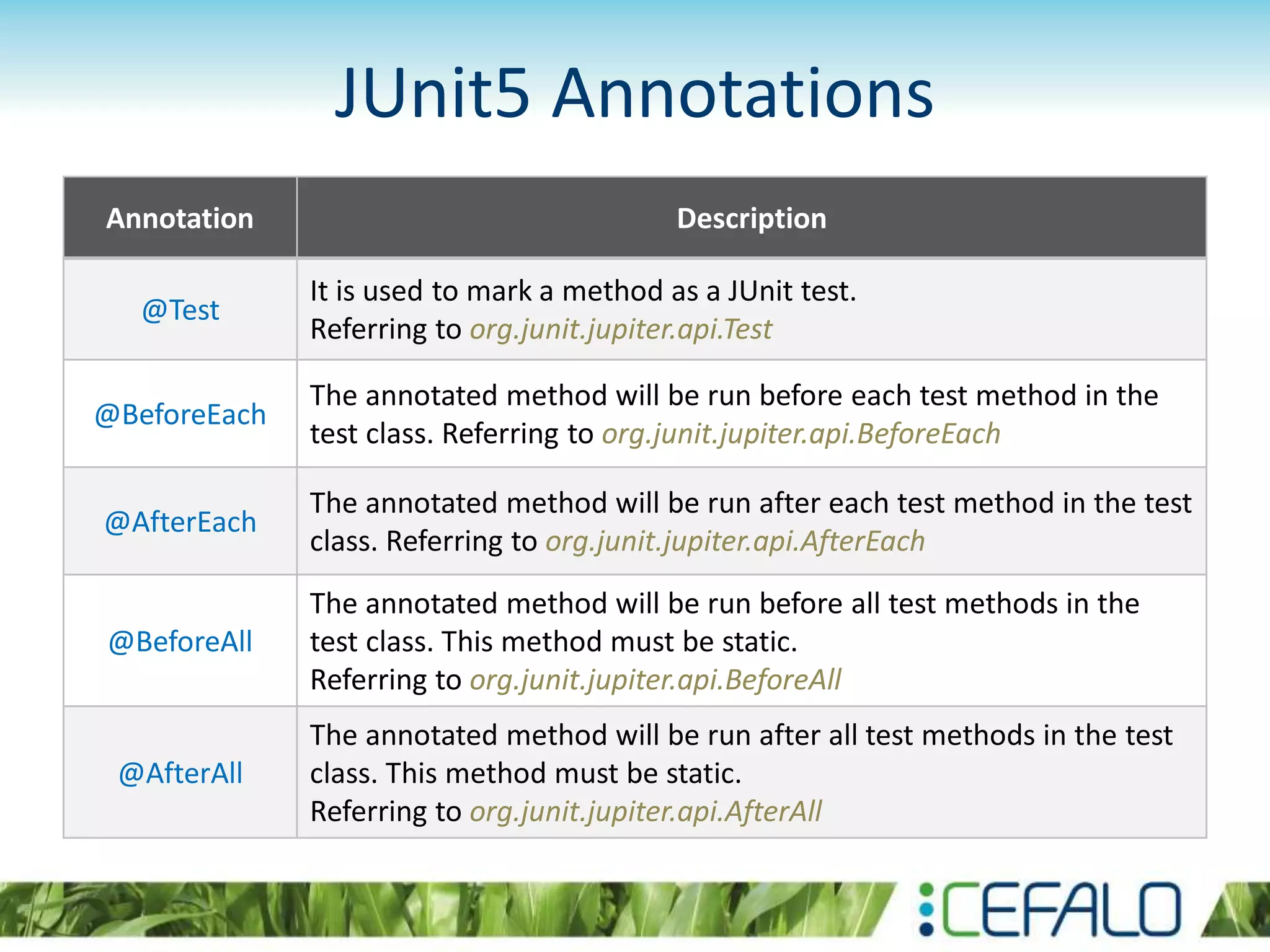 JUnit5 Annotations Annotation Description @Test It is used to mark a method as a JUnit test. Referring to org.junit.jupiter.api.Test @BeforeEach The annotated method will be run before each test method in the test class. Referring to org.junit.jupiter.api.BeforeEach @AfterEach The annotated method will be run after each test method in the test class. Referring to org.junit.jupiter.api.AfterEach @BeforeAll The annotated method will be run before all test methods in the test class. This method must be static. Referring to org.junit.jupiter.api.BeforeAll @AfterAll The annotated method will be run after all test methods in the test class. This method must be static. Referring to org.junit.jupiter.api.AfterAll 