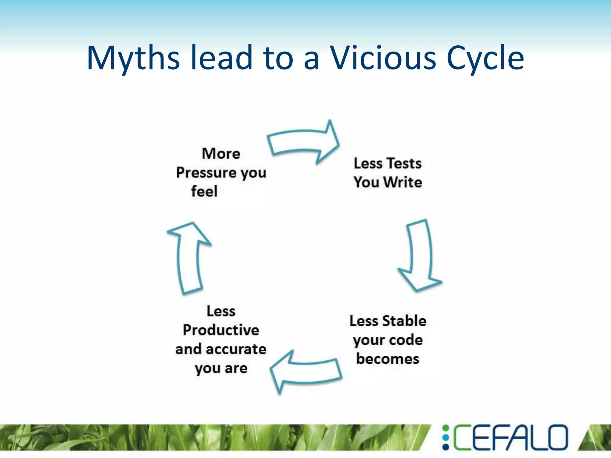 Myths lead to a Vicious Cycle 