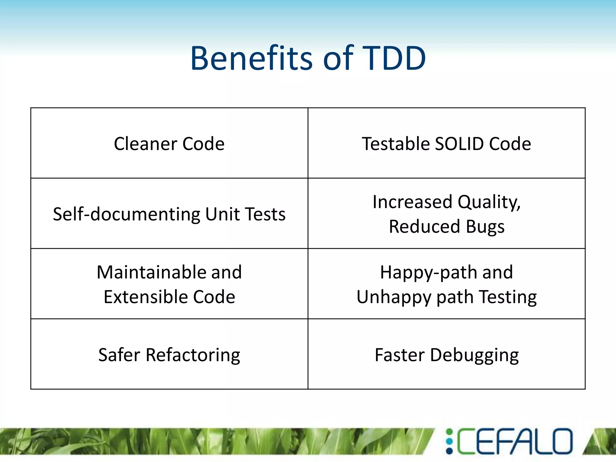 Benefits of TDD Cleaner Code Testable SOLID Code Self-documenting Unit Tests Increased Quality, Reduced Bugs Maintainable and Extensible Code Happy-path and Unhappy path Testing Safer Refactoring Faster Debugging 