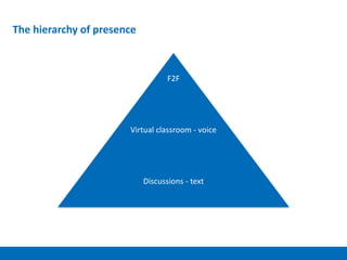 The hierarchy of presence
F2F
Virtual classroom - voice
Discussions - text
 