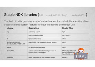Or Split APKs
In native code causes an APK too large. To build separate APK for each
architecture
android {
...
splits {
abi {
enable true
reset()
include 'x86', 'armeabi-v7a', 'mips' // ABIs to include
universalApk true // build “fat” version
}
}
}
 