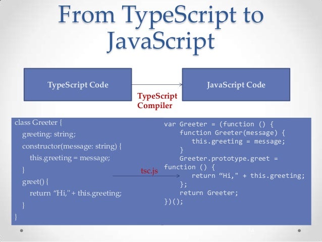 Getting Started with the TypeScript Language