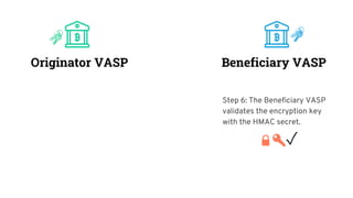 Originator VASP Beneficiary VASP
Step 6: The Beneficiary VASP
validates the encryption key
with the HMAC secret.
✓
 