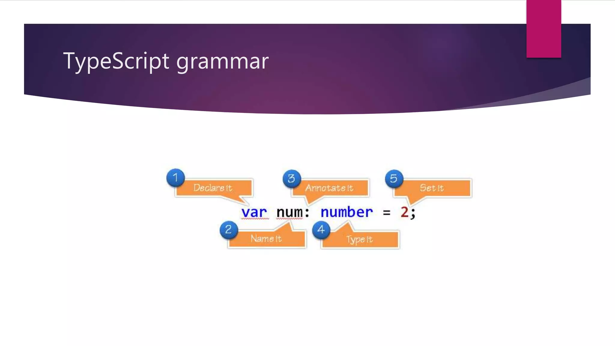 TypeScript grammar 