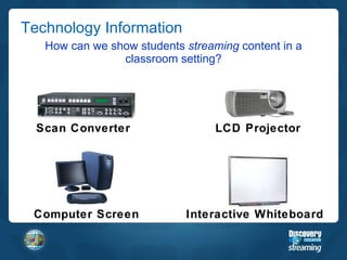 Technology Information How can we show students  streaming  content in a classroom setting? Scan Converter Computer Screen LCD Projector Interactive Whiteboard 