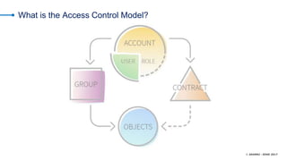 © AKAMAI - EDGE 2017
What is the Access Control Model?
 