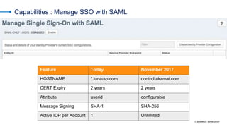 © AKAMAI - EDGE 2017
Capabilities : Manage SSO with SAML
Feature Today November 2017
HOSTNAME *.luna-sp.com control.akamai.com
CERT Expiry 2 years 2 years
Attribute userid configurable
Message Signing SHA-1 SHA-256
Active IDP per Account 1 Unlimited
 