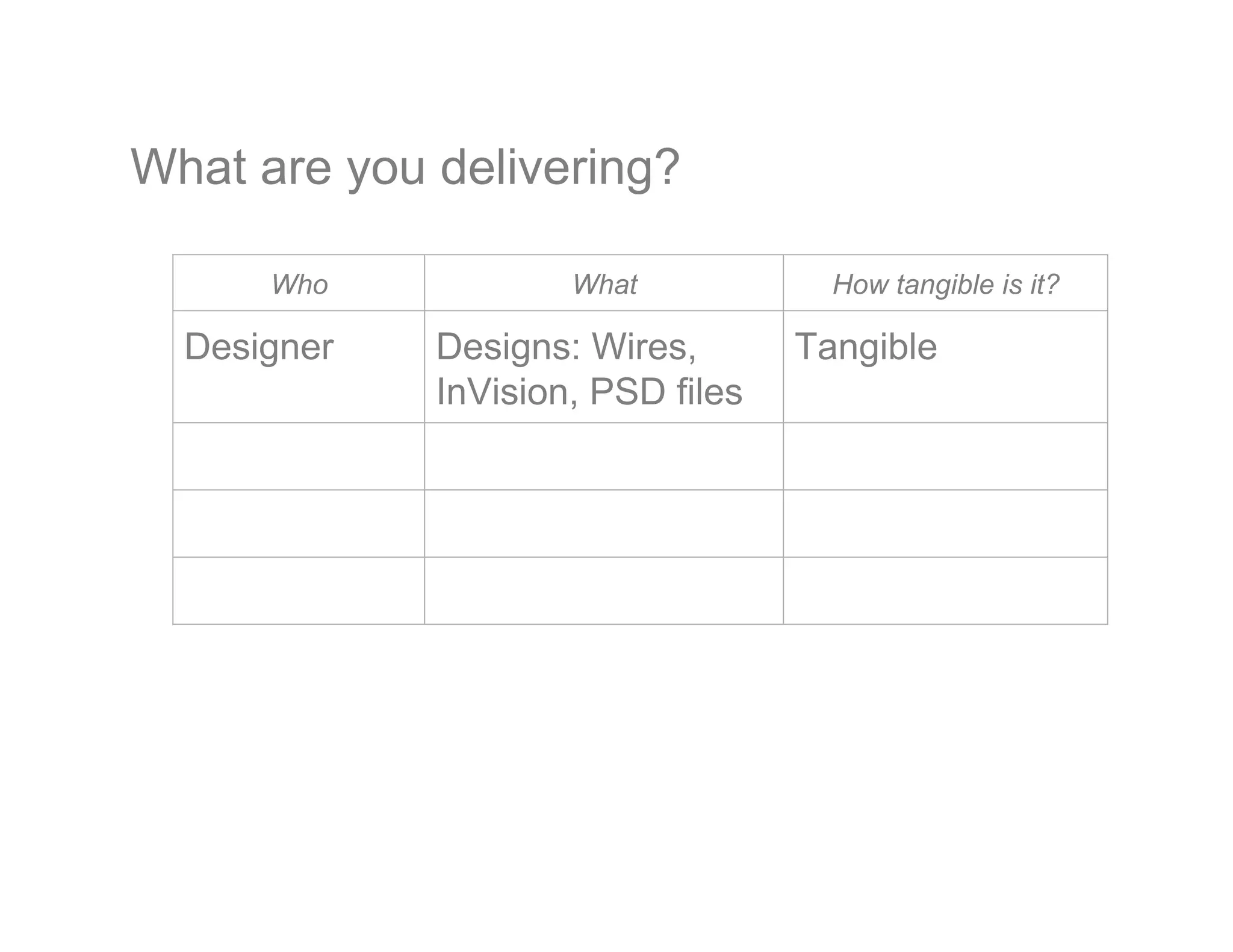What are you delivering?
Who What How tangible is it?
Designer Designs: Wires,
InVision, PSD files
Tangible
 