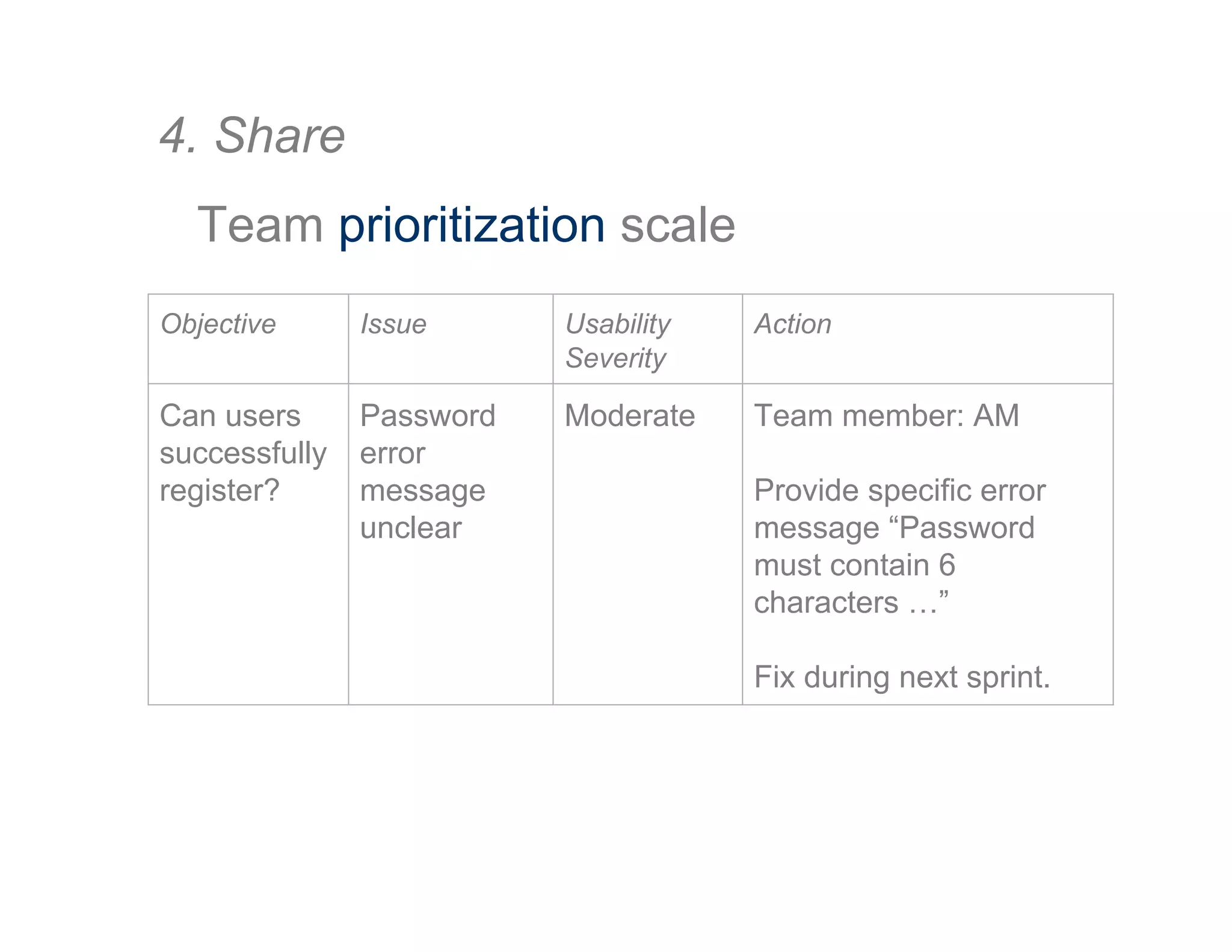 4. Share
Team prioritization scale
Objective Issue Usability
Severity
Action
Can users
successfully
register?
Password
error
message
unclear
Moderate Team member: AM
Provide specific error
message “Password
must contain 6
characters …”
Fix during next sprint.
 