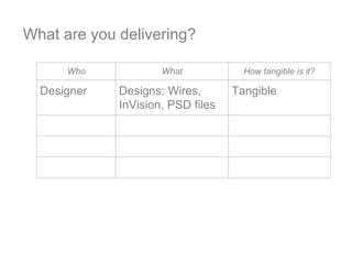 What are you delivering?
Who What How tangible is it?
Designer Designs: Wires,
InVision, PSD files
Tangible
Developer Code...