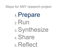 1. Prepare
Determine approach
Identify objectives
Create a research plan
Identify target participants
Write tasks
 