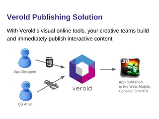 App Designer
CG Artist
App published
to the Web, Mobile,
Console, SmartTV
With Verold’s visual online tools, your creative teams build
and immediately publish interactive content
Verold Publishing Solution
 