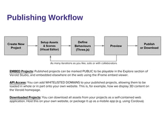 Publishing Workflow
Create New
Project
Setup Assets
& Scenes
(Visual Editor)
Define
Behaviours
(Three.js)
Preview
EMBED Projects: Published projects can be marked PUBLIC to be playable in the Explore section of
Verold Studio, and embedded elsewhere on the web using the iFrame embed viewer.
API Access: You can add WHITELISTED DOMAINS to your published projects, allowing them to be
loaded in whole or in part onto your own website. This is, for example, how we display 3D content on
the Verold homepage.
Downloaded Projects: You can download all assets from your projects as a self-contained web
application. Host this on your own website, or package it up as a mobile app (e.g. using Cordova).
Publish
or Download
As many iterations as you like, solo or with collaborators
 