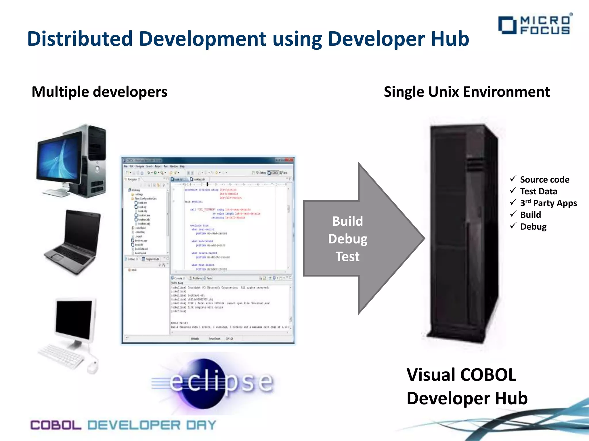 Getting started with Visual COBOL - COBOL Developer Day | PPT