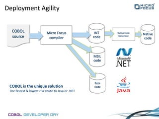 Getting started with Visual COBOL - COBOL Developer Day | PPT
