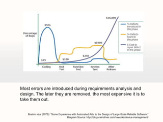  Automated testing needs user testing