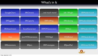 What’s in It

         GoogleChart           ERChronic       ... and much more!   (db *)PlugIn     ERModernLook



            ERTaggable         ERCaptcha          ERProﬁling        ERIndexing     ERModernDefaultSkin



        ERAttachment         ExcelGenerator    ERPDFGeneration        ERRest         ERModernD.T.W.



                 Ajax       JavaWOExtensions       WOOgnl           WOJRebel         ERNeutralLook



         ERExtensions            ERJars          ERPrototypes       ERJavaMail       ERDirectToWeb



Friday, September 3, 2010
 