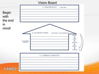 Vision Board Begin with the end in mind! 