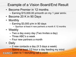 Example of a Vision Board/End Result Become Premier in 12 months Earning $15,000.00 p/month on my 1 year anniv. Become 20 K in 90 Days Monthly Earning $3,000 p/m in 90 days Sponsor at least 4 new partners a month X 12 months Weekly Two a day every day (Two Invites a day) Three ABC’s a week Four new partners a month Daily 2 new contacts a day (X 5 days a week) Spend at least 1/2 hour a day feeding my mind Listen to 1 recruiting call a week 