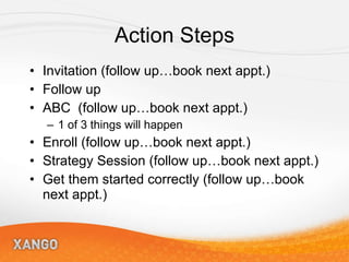 Action Steps Invitation (follow up…book next appt.) Follow up ABC  (follow up…book next appt.) 1 of 3 things will happen Enroll (follow up…book next appt.) Strategy Session (follow up…book next appt.) Get them started correctly (follow up…book next appt.) 