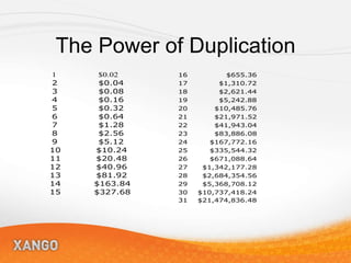 The Power of Duplication 