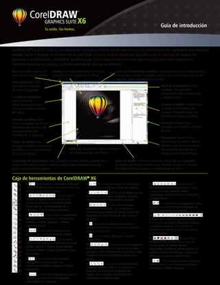 Explorador de documentos: área situada en la parte inferior izquierda de la
ventana de la aplicación que contiene controles para desplazarse de una
página a otra y añadir páginas.
Barra de menús: área
que contiene opciones
de menú desplegable.
Caja de herramientas:
barra flotante de
herramientas para crear,
rellenar y modificar objetos
del dibujo.
Ventana de dibujo: área
fuera de la página de dibujo,
delimitada por las barras de
desplazamiento y los
controles de la aplicación.
Página de dibujo: área
rectangular dentro de la ventana
de dibujo. Es la zona imprimible
del área de trabajo.
Barra de propiedades: barra
acoplable con comandos
relacionados con la herramienta
u objeto activos.
Ventana acoplable: ventana que
contiene los comandos y las
opciones disponibles para una
herramienta o tarea específica.
Paleta de colores: barra
acoplable que contiene muestras
de color.
Paleta de documento: paleta específica
del documento que está abierto.
Navegador: botón que se
encuentra en la esquina inferior
derecha y que abre una pantalla
más pequeña para facilitar el
desplazamiento por el dibujo.
Barra de título: muestra el
título del documento abierto.
Reglas: sirven para determinar el tamaño
y posición de los objetos de un dibujo.
Barra de herramientas estándar: barra acoplable que contiene accesos
directos para acceder a algunos menús y otros comandos, como los de
apertura, almacenamiento e impresión.
Barra de estado: contiene información acerca de las propiedades
de objetos, como tipo, tamaño, color, relleno y resolución. La barra
de estado también muestra la posición actual del ratón.
®
Caja de herramientas de CorelDRAW X6
F
J
Q
R
S
G C. El menú lateral Herramienta
Recortar permite acceder a las herramientas
Recortar, Cuchillo, Borrador y Eliminar
segmento virtual.
H
I
D.
acceder a las herramientas Zoom y Mano.
El menú lateral Zoom permite
K
L
M
E. El menú lateral
Curva permite acceder a las herramientas Mano
alzada, Línea de 2 puntos, Bézier, Medios
artísticos, Pluma, B-Spline, Polilínea y Curva
de 3 puntos.
K. La herramienta Texto permite escribir
palabras directamente en la pantalla como texto
artístico o de párrafo.
O. El menú lateral
Herramientas interactivas permite acceder
a las herramientas Mezclar, Silueta,
Distorsionar, Sombra, Envoltura, Extrusión
y Transparencia.
P. El menú lateral Cuentagotas permite
acceder a las herramientas Cuentagotas de
color y Cuentagotas de atributos.
Q.
El menú lateral Contorno permite acceder
a los cuadros de diálogo Pluma del contorno
y Color del contorno, una selección de
contornos de diversas anchuras y la ventana
acoplable Color.
R. El menú lateral
Relleno permite acceder a los cuadros de
diálogo Color de relleno, Relleno
degradado, Relleno de patrón, Relleno de
textura y Relleno PostScript, la opción Sin
relleno y la ventana acoplable Color.
S. El menú lateral Relleno interactivo
permite acceder a las herramientas Relleno
interactivo y Relleno de malla.
M. El menú lateral Herramientas
Cotas permite acceder a las herramientas Cotas
paralelas, Cotas horizontales o verticales, Cotas
angulares, Cotas de segmento y Notas de 3
puntos.
G. El menú lateral Rectángulo permite
acceder a las herramientas Rectángulo
y Rectángulo de 3 puntos.
H. El menú lateral Elipse permite acceder
a las herramientas Elipse y Elipse de 3 puntos.
I. El menú lateral Objeto permite
acceder a las herramientas Polígono, Estrella,
Estrella compleja, Papel gráfico y Espiral.
J. El menú lateral Formas
básicas permite acceder a las herramientas
Formas básicas, Formas de flecha, Formas de
diagrama de flujo, Formas de orla y Formas
de notas.
L. La herramienta Tabla permite dibujar
y editar tablas.
N. El menú lateral Herramientas
Conector permite acceder a las herramientas
Conexión de línea recta, Conexión de
ángulo recto, Conexión de ángulo recto
redondeado y Editar anclaje.
C
D
E
N
O
P F. El menú lateral Herramientas
inteligentes permite acceder a las
herramientas Relleno inteligente y Dibujo
inteligente.
A
B
B. El menú lateral
Edición de formas permite acceder a las
herramientas Forma, Pincel deformador,
Pincel agreste, Transformación libre,
Difuminar, Espiral, Atraer y Rechazar.
A. Las herramientas Selección y Selección
a mano alzada permiten seleccionar, cambiar el
tamaño, inclinar y girar objetos.
Guía de introducción
Tu estilo. Sin límites.
®
CorelDRAW Graphics Suite es una aplicación intuitiva de diseño gráfico que ofrece a los diseñadores una agradable experiencia de
trabajo. Tanto si trabajas en el sector de la publicidad como en el de la impresión, la publicación, la creación de rótulos, los
grabados o la fabricación, CorelDRAW Graphics Suite X6 te ofrece las herramientas que necesitas para crear ilustraciones
vectoriales precisas y creativas, y diseñar páginas de aspecto profesional.
 