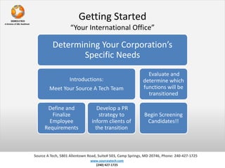 Determining Your Corporation’s
Specific Needs
Introductions:
Meet Your Source A Tech Team
Define and
Finalize
Employee
Requirements
Develop a PR
strategy to
inform clients of
the transition
Evaluate and
determine which
functions will be
transitioned
Begin Screening
Candidates!!
Getting Started
“Your International Office”
www.sourceatech.com
(240) 427-1725
Source A Tech, 5801 Allentown Road, Suite# 503, Camp Springs, MD 20746, Phone: 240-427-1725
 