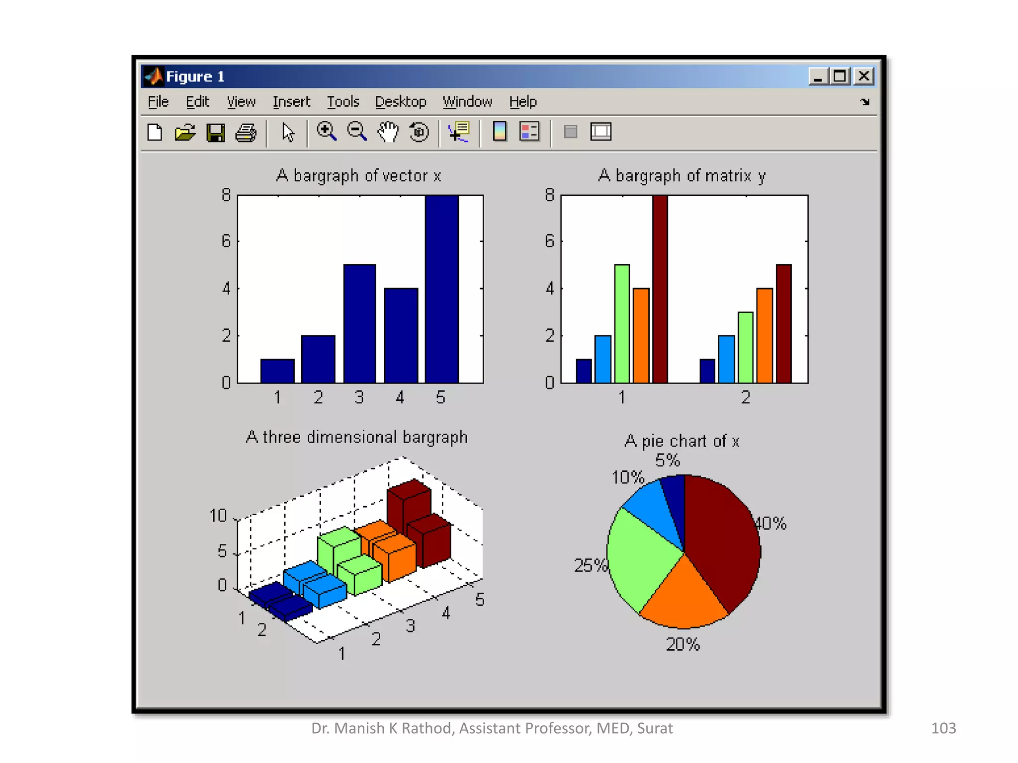 103
Dr. Manish K Rathod, Assistant Professor, MED, Surat
 