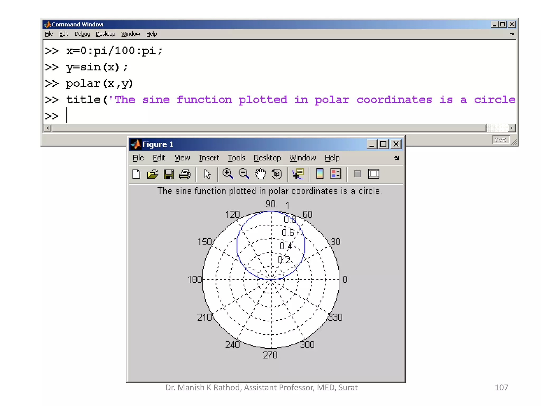 107
Dr. Manish K Rathod, Assistant Professor, MED, Surat
 