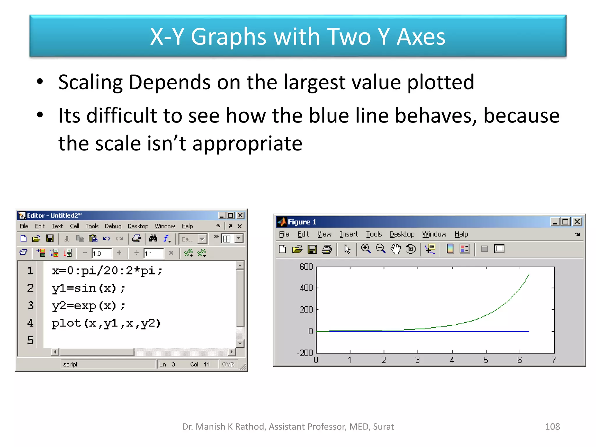 X-Y Graphs with Two Y Axes
• Scaling Depends on the largest value plotted
• Its difficult to see how the blue line behaves, because
the scale isn’t appropriate
108
Dr. Manish K Rathod, Assistant Professor, MED, Surat
 