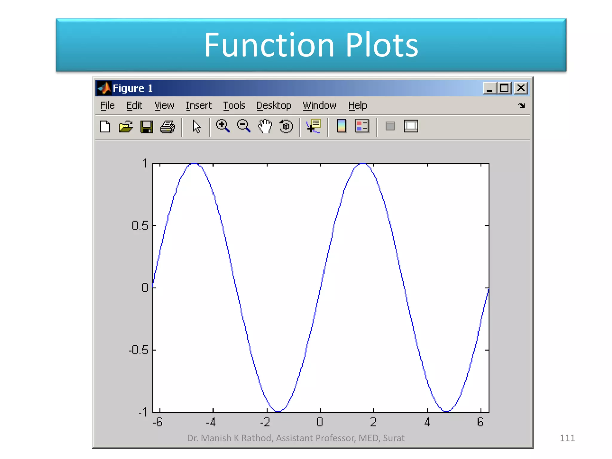 111
Function Plots
Dr. Manish K Rathod, Assistant Professor, MED, Surat
 