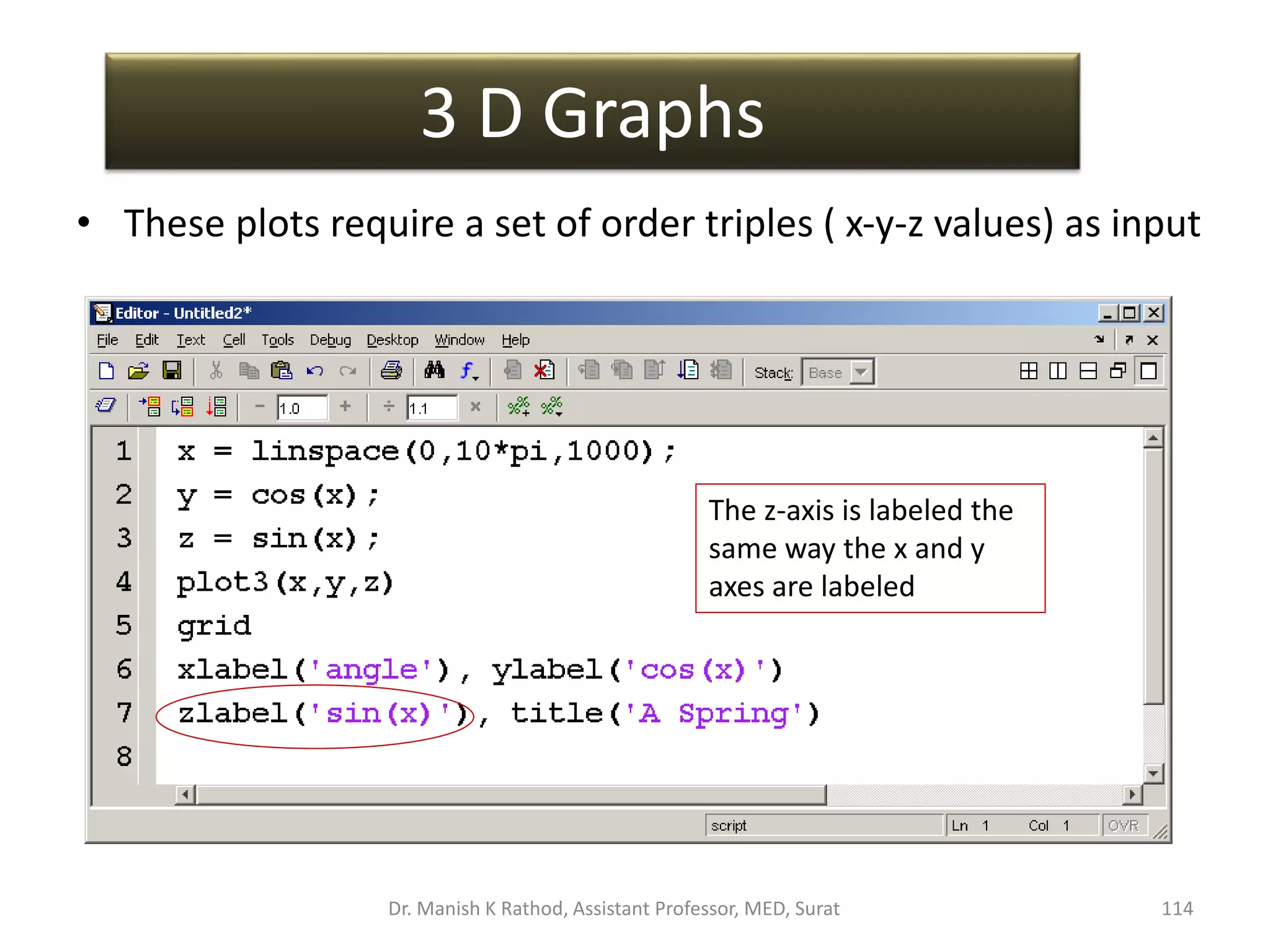 • These plots require a set of order triples ( x-y-z values) as input
114
The z-axis is labeled the
same way the x and y
axes are labeled
3 D Graphs
Dr. Manish K Rathod, Assistant Professor, MED, Surat
 