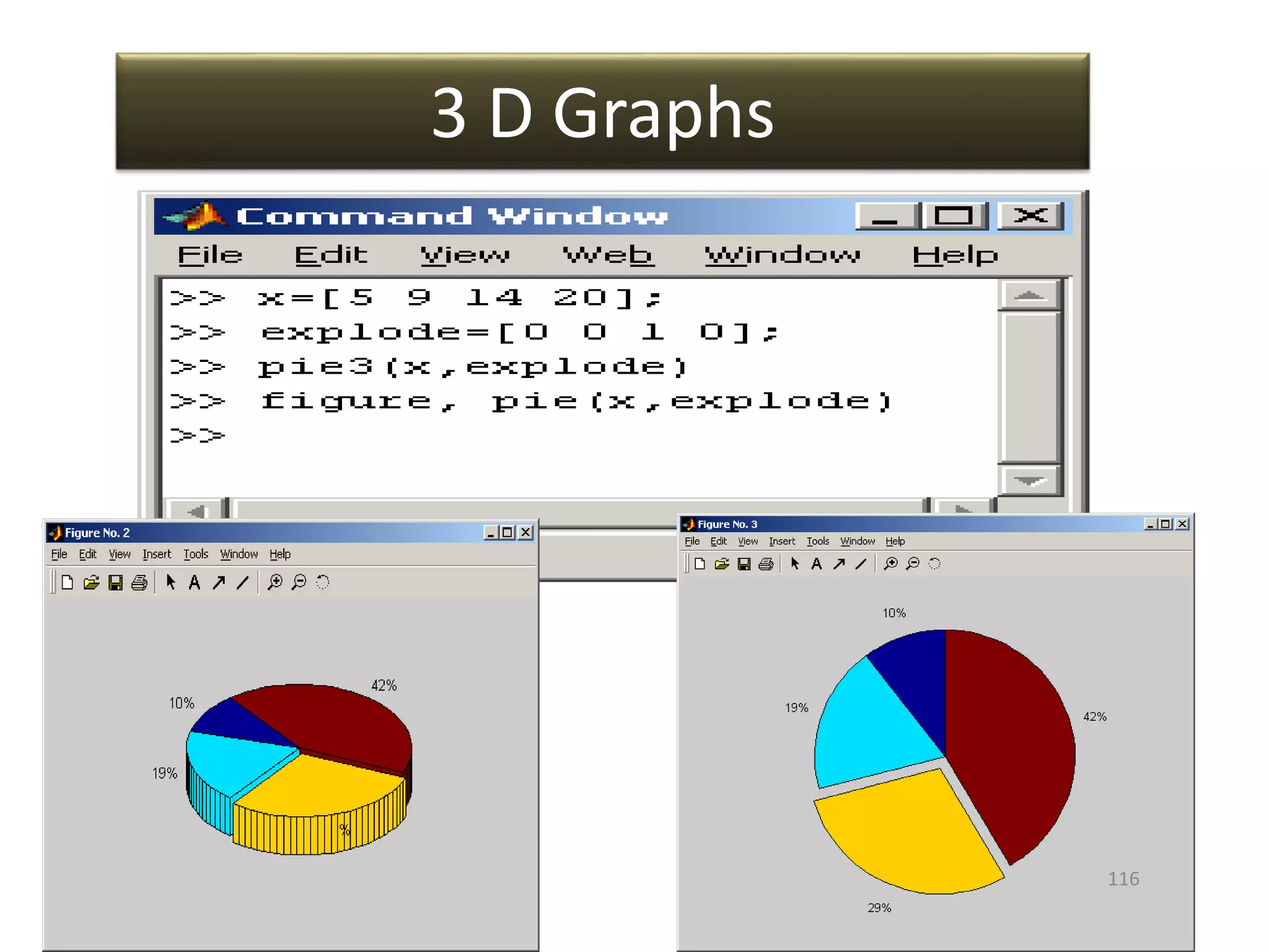 3 D Graphs
116
 