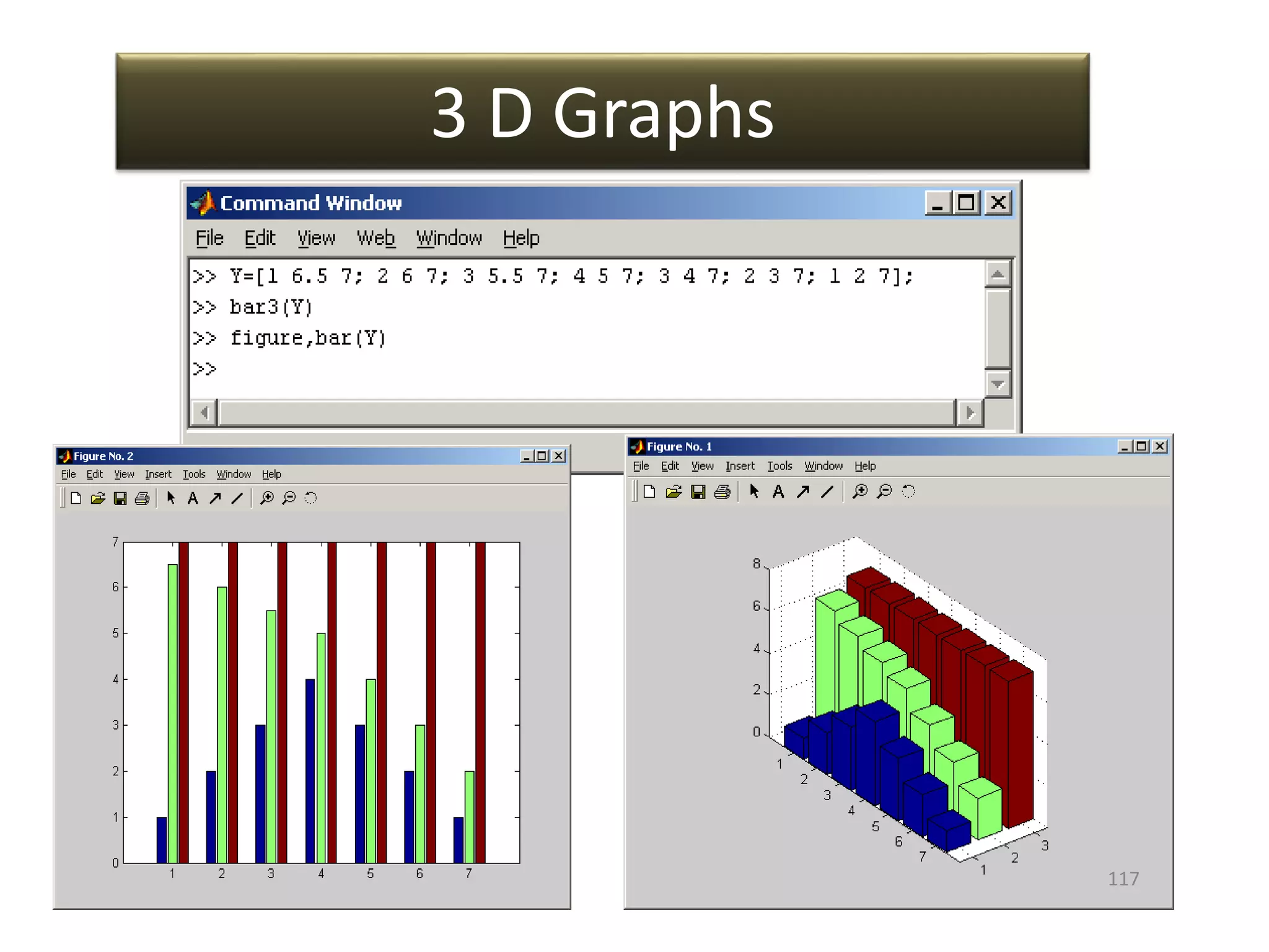3 D Graphs
117
 